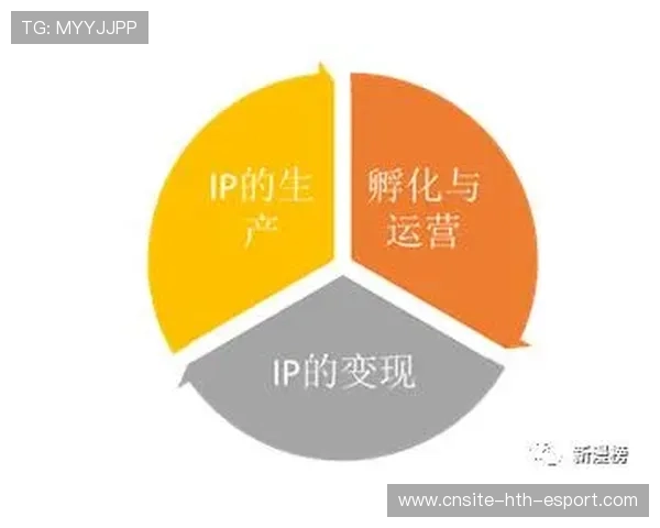 体育IP内容授权带动文化创意产业链发展 体育IP内容授权带动文化创意产业链发展