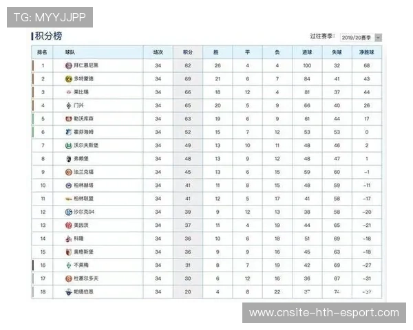 德甲第3轮赛果汇总,积分榜最新排名,德甲第34轮集锦 德甲第3轮赛果汇总,积分榜最新排名,德甲第34轮集锦