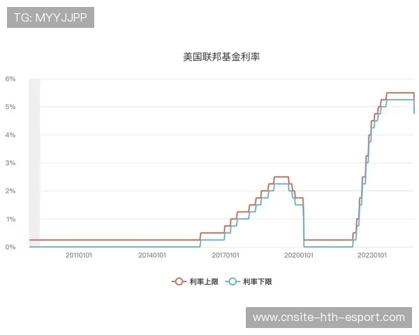 美联储降息呼声高,中长线布局机会涌现,美联储降息会怎么样 美联储降息呼声高,中长线布局机会涌现,美联储降息会怎么样